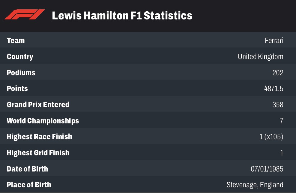 stats chart